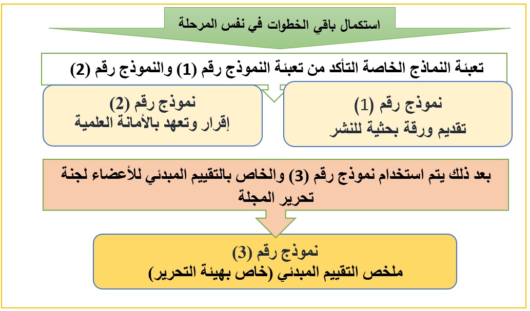 استكمال الخطوات