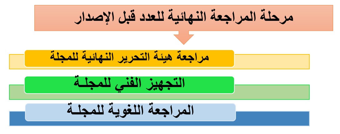 مرحلة المراجعة النهائية